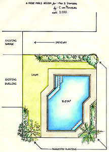 Stoffberg (plans, Pens, color highlighters, and color pencils on drafting paper, 1988-09-??)